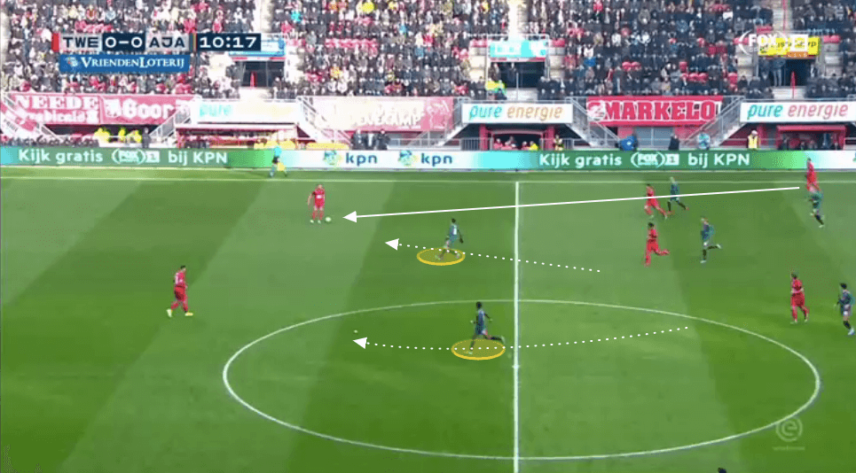 Erik ten Hag at Ajax 2019/20 - tactical analysis tactics