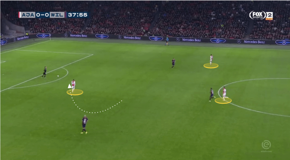 Erik ten Hag at Ajax 2019/20 - tactical analysis tactics