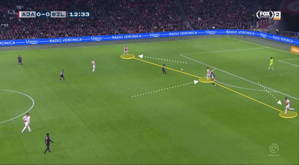 Erik ten Hag at Ajax 2019/20 - tactical analysis tactics