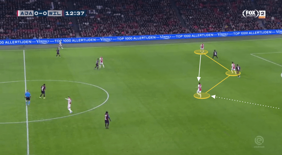 Erik ten Hag at Ajax 2019/20 - tactical analysis tactics