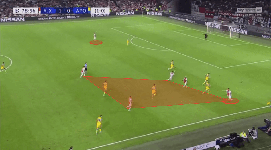 Erik ten Hag at Ajax 2019/20 - tactical analysis tactics