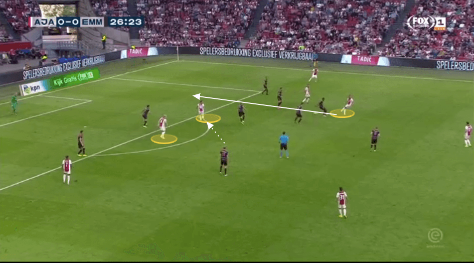 Erik ten Hag at Ajax 2019/20 - tactical analysis tactics