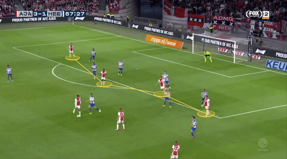 Erik ten Hag at Ajax 2019/20 - tactical analysis tactics