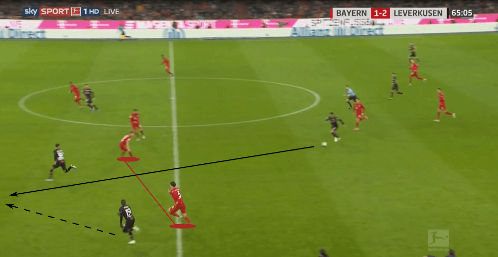 Bundesliga 2019/20: Bayern Munich vs Bayer Leverkusen - tactical analysis tactics