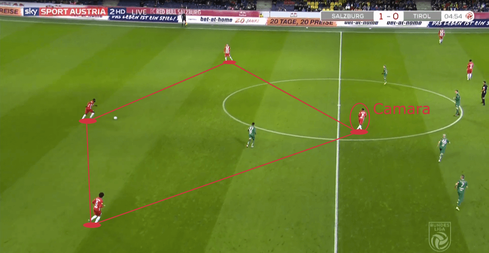 Mohamed Camara 2019/20 - scout report - tactical analysis tactics