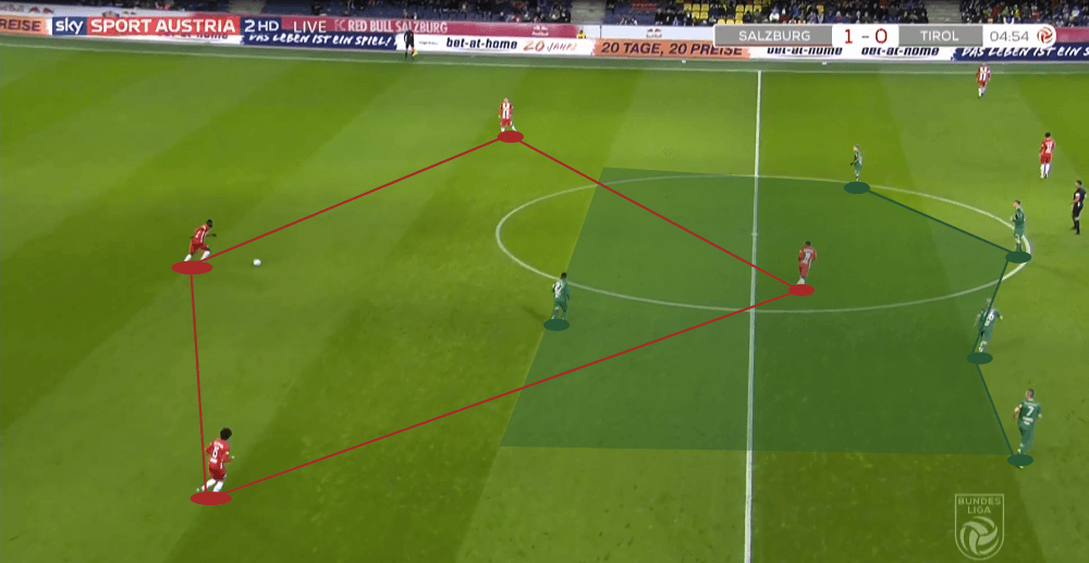 Austrian Bundesliga 2019/20: RB Salzburg vs WSG Tirol - tactical analysis tactics