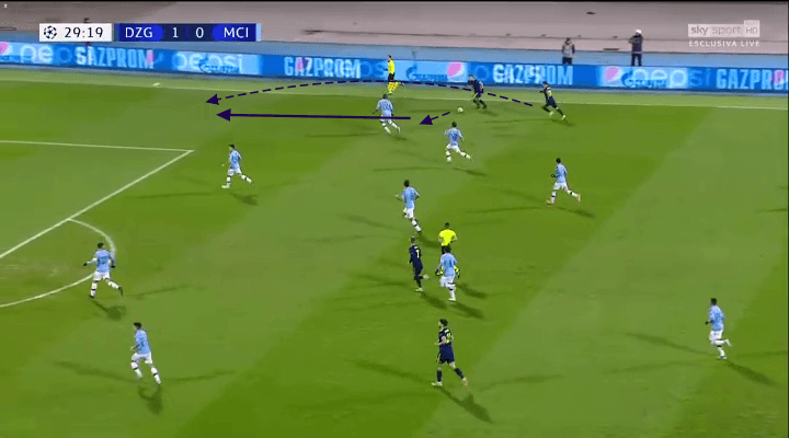 UEFA Champions League 2019/20: Dinamo Zagreb vs Manchester City – tactical analysis tactics 