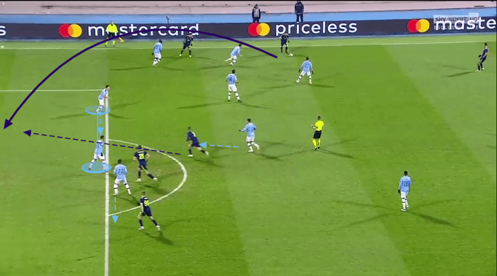 UEFA Champions League 2019/20: Dinamo Zagreb vs Manchester City – tactical analysis tactics 