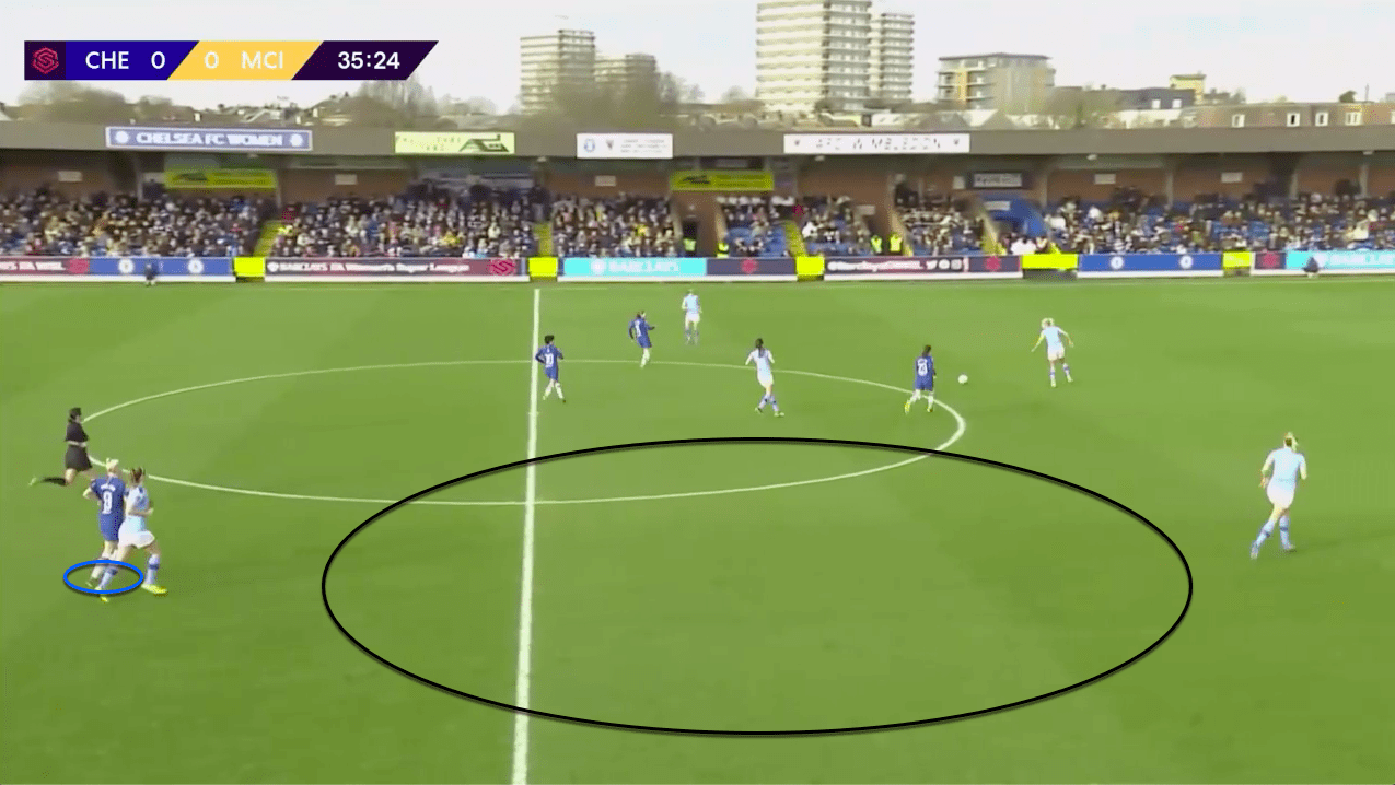 FAWSL 2019/20: Chelsea Women vs Manchester City Women - tactical analysis tactics