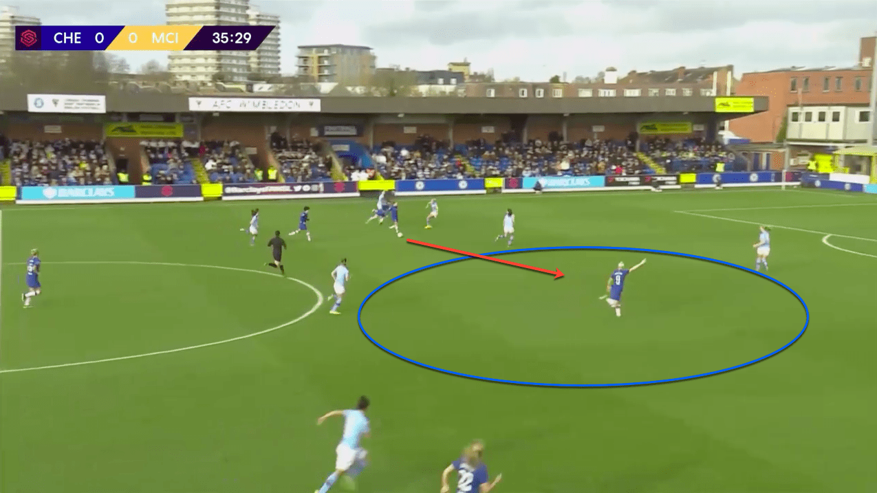 FAWSL 2019/20: Chelsea Women vs Manchester City Women - tactical analysis tactics