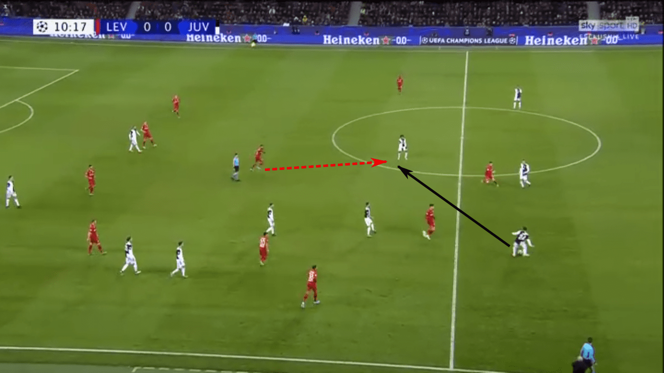 UEFA Champions League 2019/20: Bayer Leverkusen vs Juventus – tactical analysis - tactics