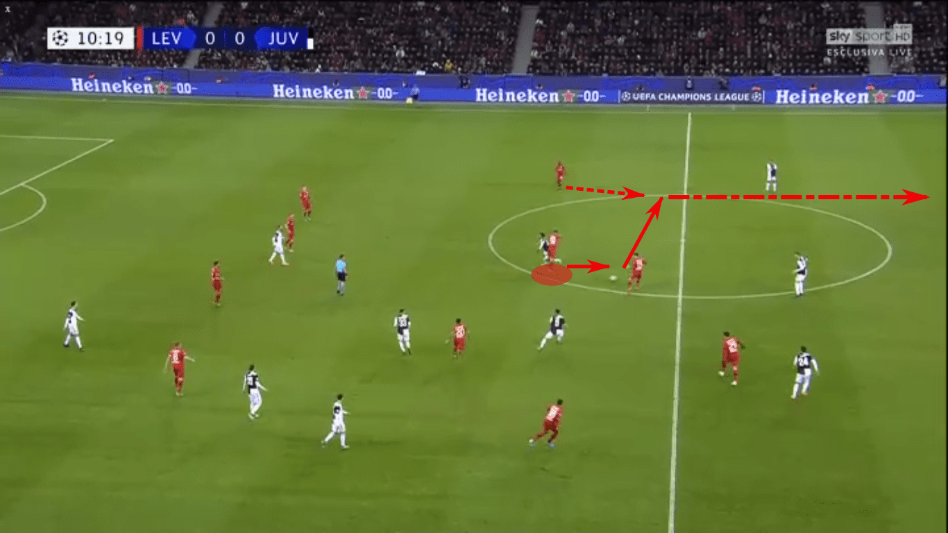 UEFA Champions League 2019/20: Bayer Leverkusen vs Juventus – tactical analysis - tactics