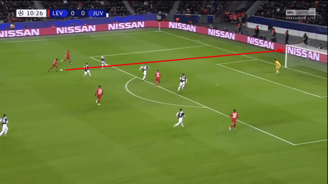 UEFA Champions League 2019/20: Bayer Leverkusen vs Juventus – tactical analysis- tactics