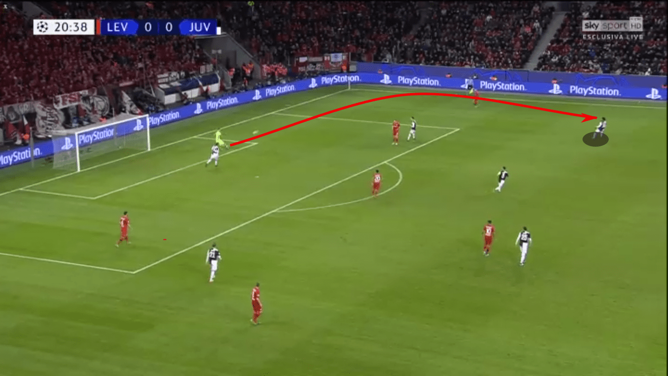 UEFA Champions League 2019/20: Bayer Leverkusen vs Juventus – tactical analysis- tactics