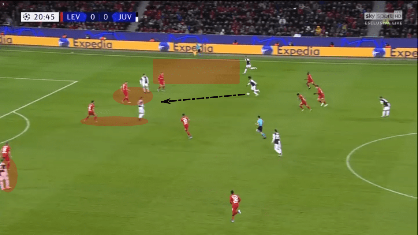 UEFA Champions League 2019/20: Bayer Leverkusen vs Juventus – tactical analysis- tactics