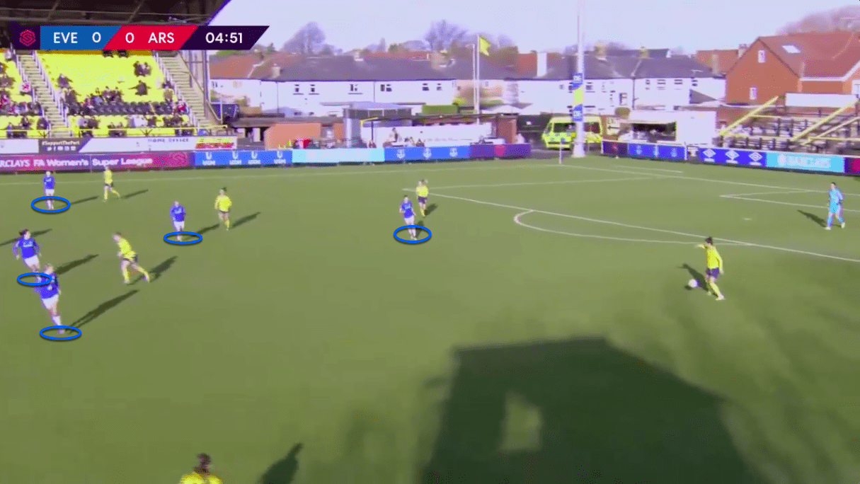 FAWSL 2019/20: Everton Women vs Arsenal Women - tactical analysis tactics