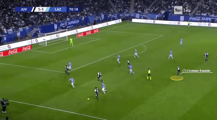 Supercoppa Italiana 2019: Juventus vs Lazio - tactical analysis tactics