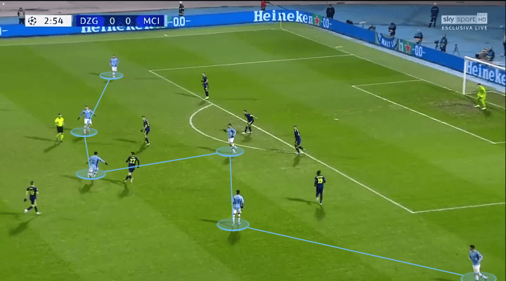 UEFA Champions League 2019/20: Dinamo Zagreb vs Manchester City – tactical analysis tactics 