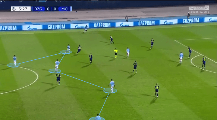 UEFA Champions League 2019/20: Dinamo Zagreb vs Manchester City – tactical analysis tactics 