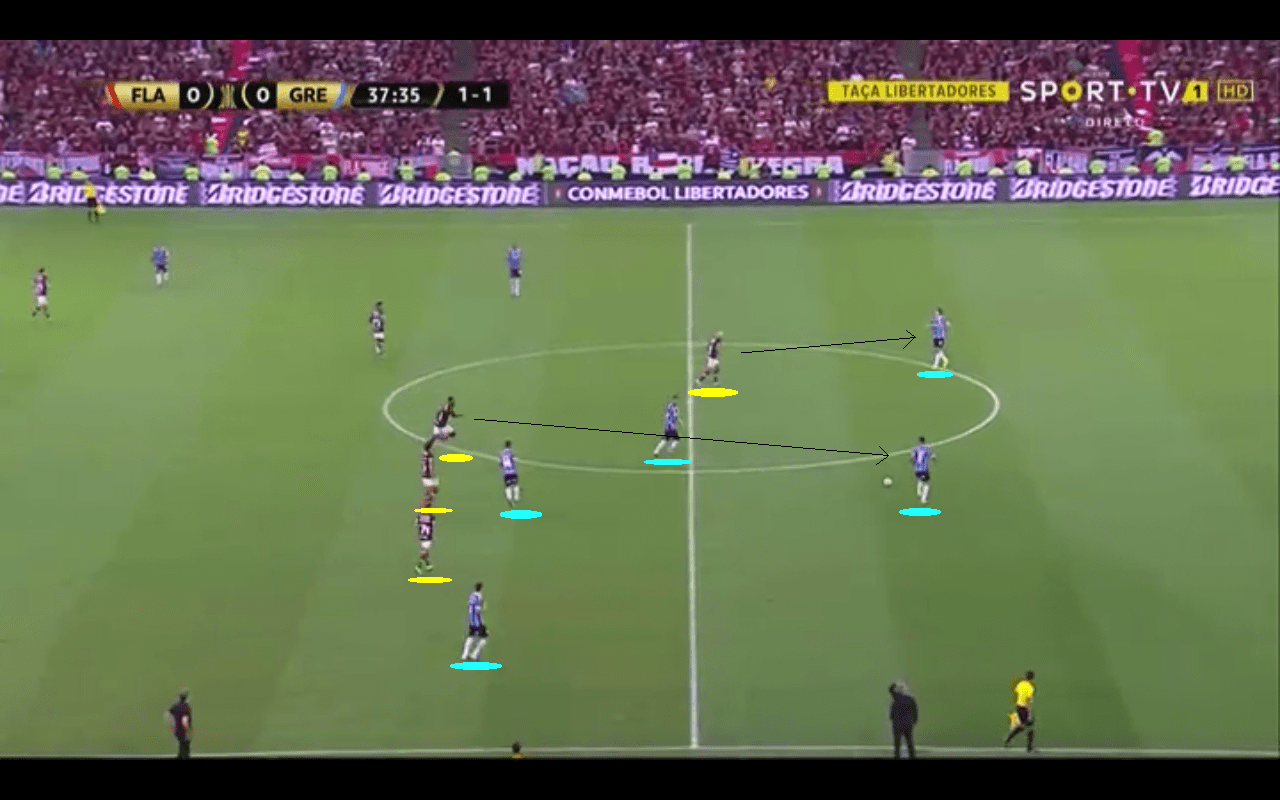 Jorge Jesus at Flamengo 2019 - tactical analysis tactics