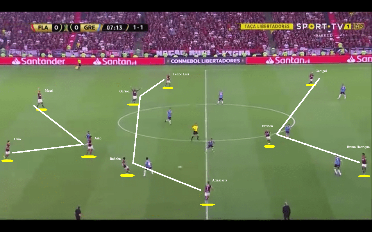 Jorge Jesus at Flamengo 2019 - tactical analysis tactics