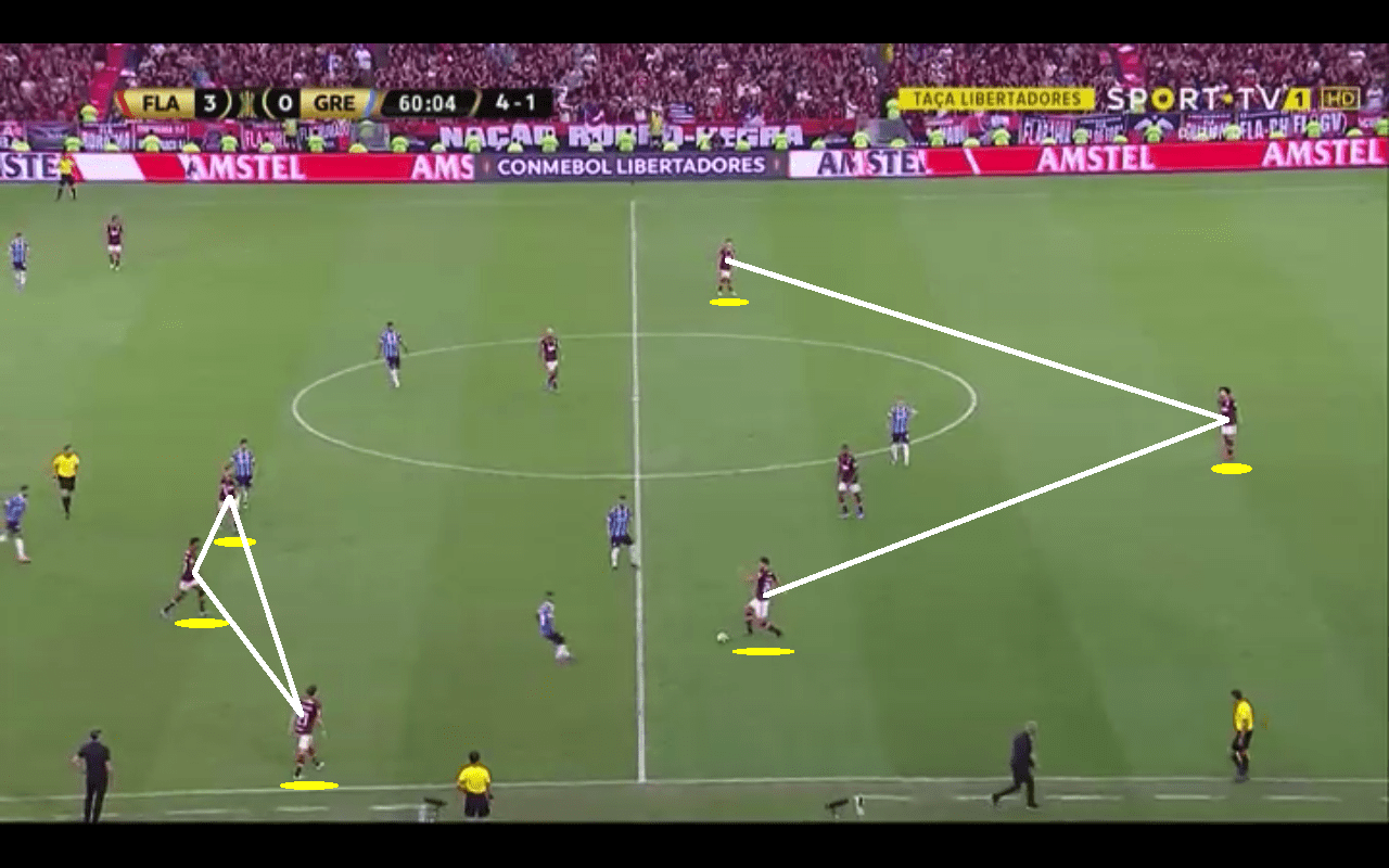 Jorge Jesus at Flamengo 2019 - tactical analysis tactics