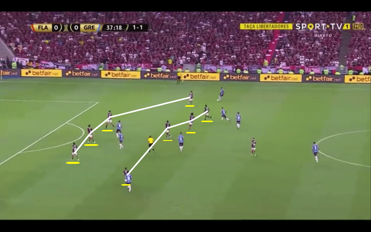 Jorge Jesus at Flamengo 2019 - tactical analysis tactics