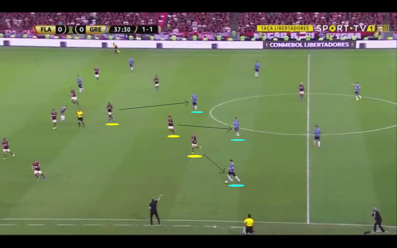 Jorge Jesus at Flamengo 2019 - tactical analysis tactics