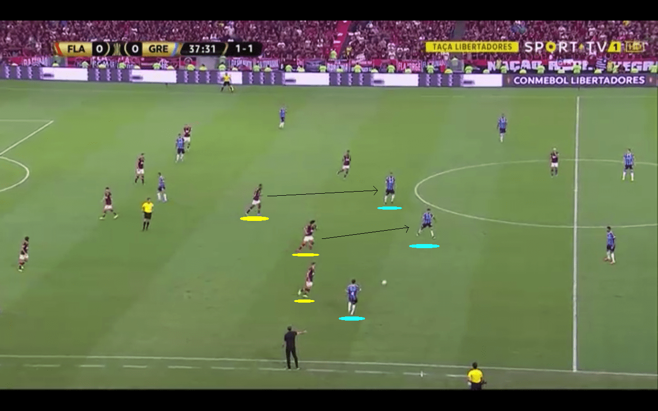 Jorge Jesus at Flamengo 2019 - tactical analysis tactics