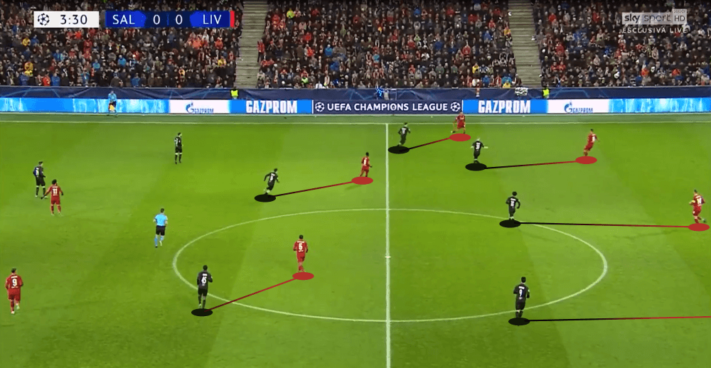 Jesse Marsch at RB Salzburg 2019/20 - tactical analysis tactics