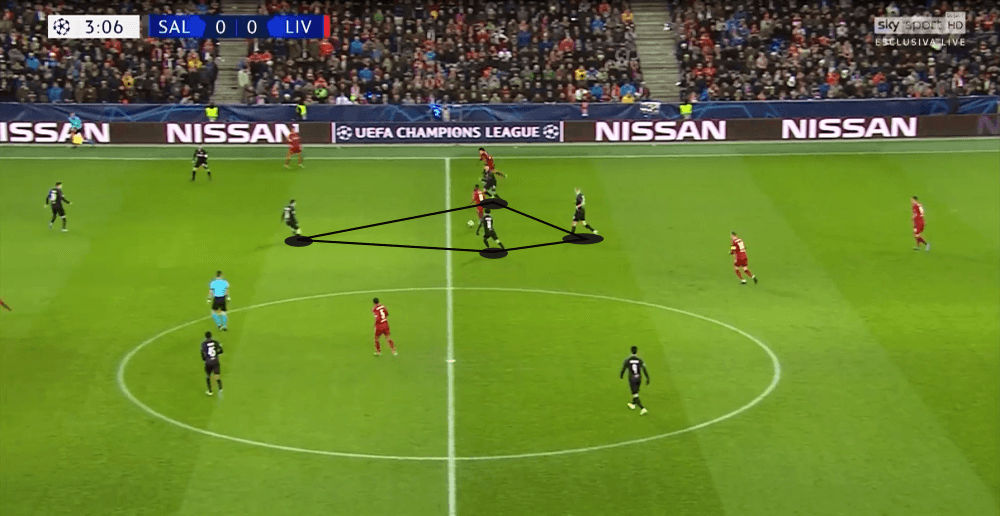 Jesse Marsch at RB Salzburg 2019/20 - tactical analysis tactics