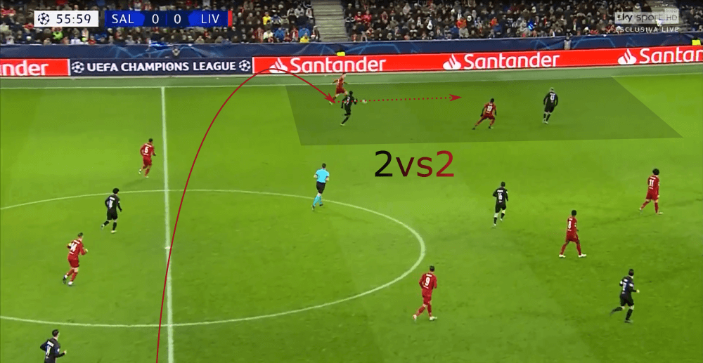 Jesse Marsch at RB Salzburg 2019/20 - tactical analysis tactics