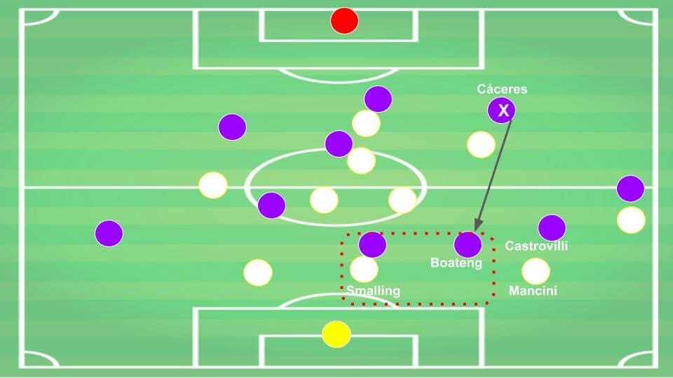 Serie A 2019/20: Fiorentina vs Roma - tactical analysis tactics