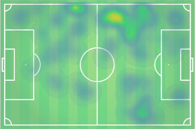 EFL Championship 2019/20: Charlton Athletic vs Hull City - tactical analysis tactics