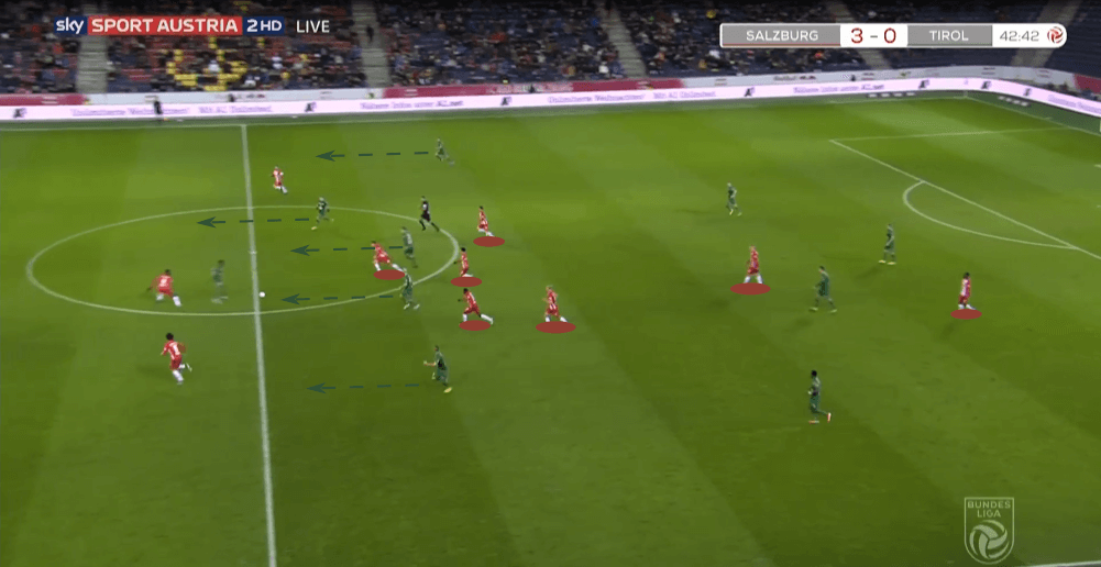 Austrian Bundesliga 2019/20: RB Salzburg vs WSG Tirol - tactical analysis tactics