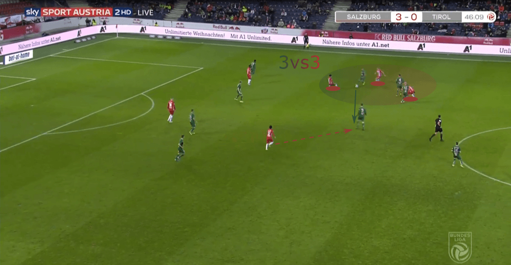 Austrian Bundesliga 2019/20: RB Salzburg vs WSG Tirol - tactical analysis tactics