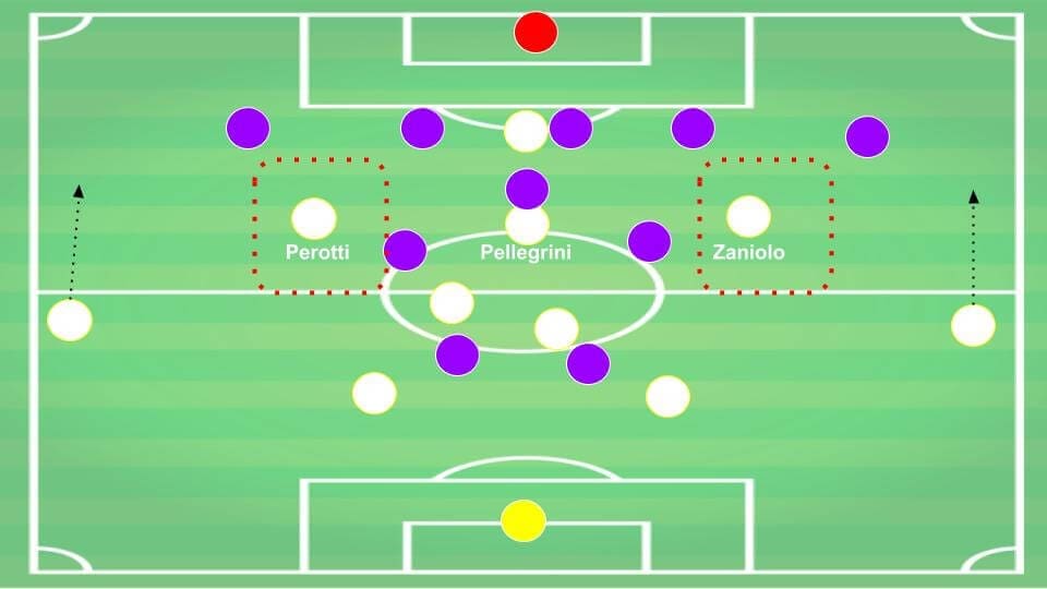 Serie A 2019/20: Fiorentina vs Roma - tactical analysis tactics