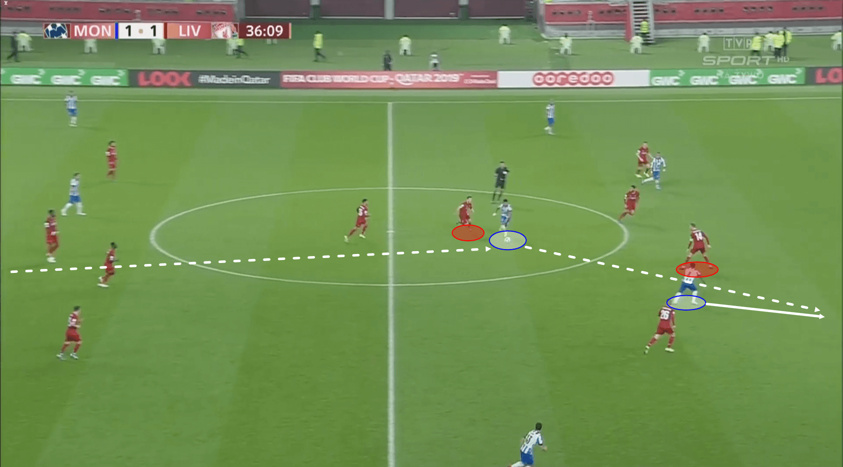 FIFA Club World Cup 2019: Monterrey vs Liverpool – Tactical Analysis tactics