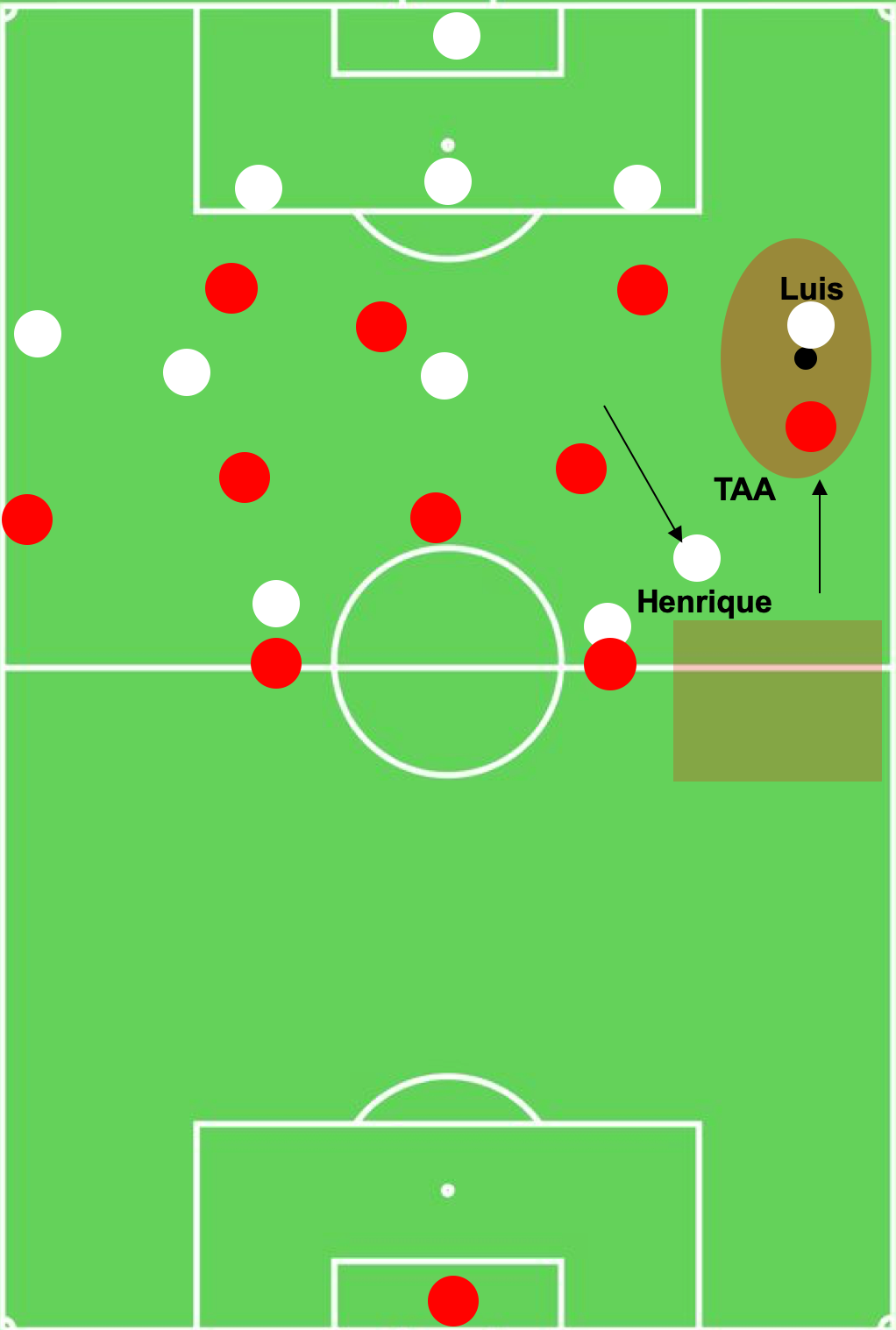 FIFA Club World Cup 2019: Liverpool vs Flamengo - tactical analysis tactics