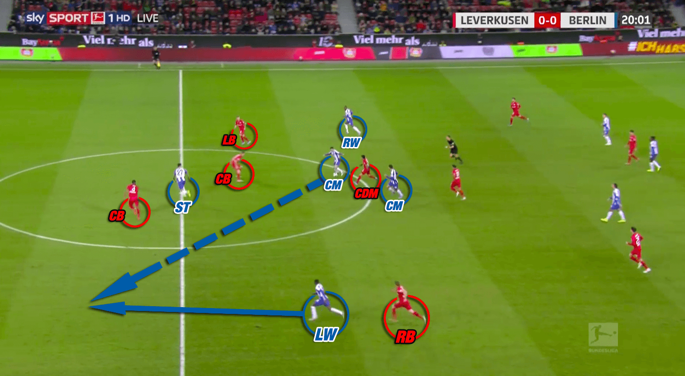 Bundesliga 2019/20: Bayer Leverkusen vs Hertha Berlin - tactical analysis tactics