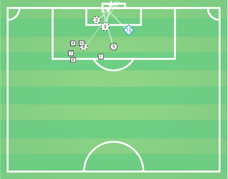 Bundesliga 2019/20: RB Leipzig vs Hoffenheim - Tactical Analysis