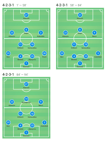 Bundesliga 2019/20: RB Leipzig vs Hoffenheim - Tactical Analysis