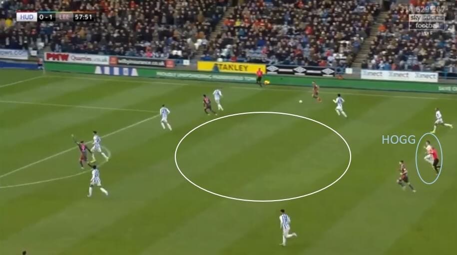 EFL Championship 2019/20: Huddersfield Town vs Leeds United - tactical analysis tactics