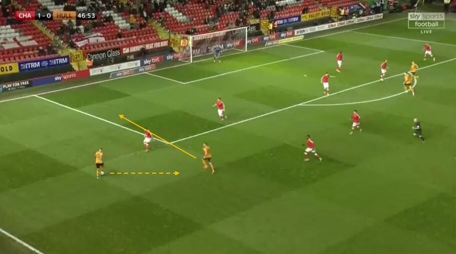 EFL Championship 2019/20: Charlton Athletic vs Hull City - tactical analysis tactics