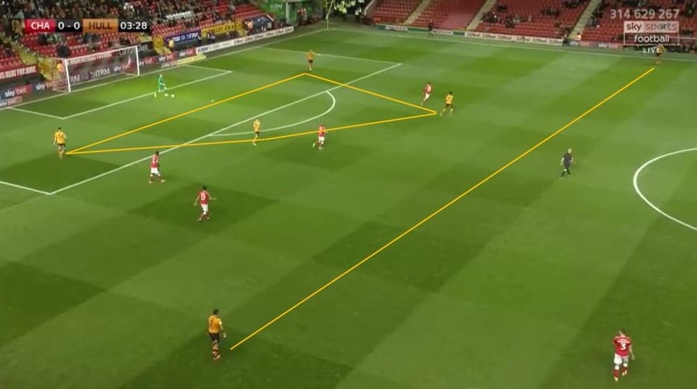 EFL Championship 2019/20: Charlton Athletic vs Hull City - tactical analysis tactics