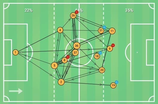 EFL Championship 2019/20: Charlton Athletic vs Hull City - tactical analysis tactics