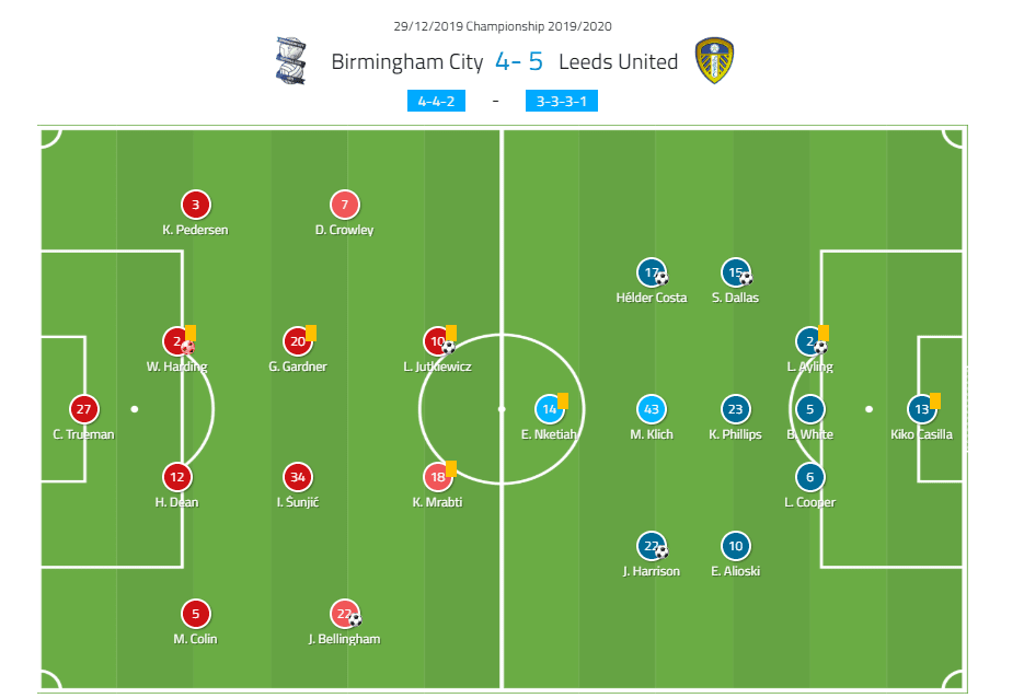 EFL Championship 2019/20: Birmingham City vs Leeds United – tactical analysis tactics