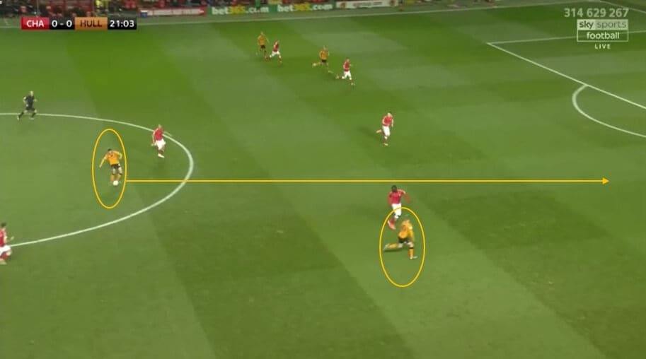 EFL Championship 2019/20: Charlton Athletic vs Hull City - tactical analysis tactics