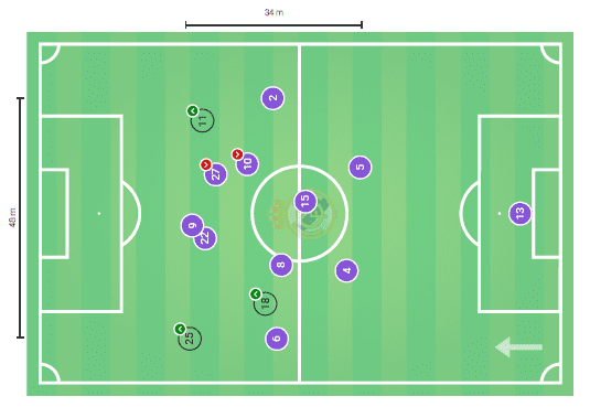 La Liga 2019/20: Valencia vs Real Madrid - tactical analysis tactics