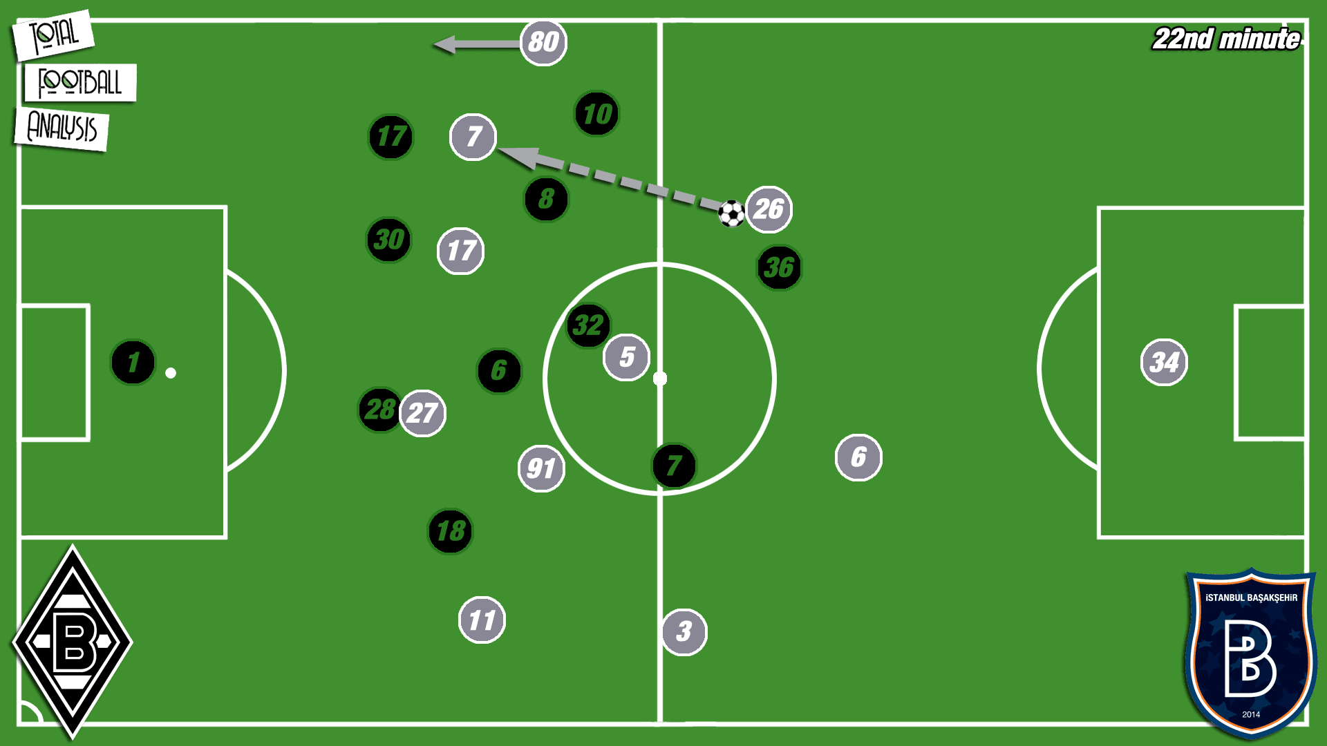 Europa League 2019/20: Gladbach vs Basaksehir - tactical analysis tactics